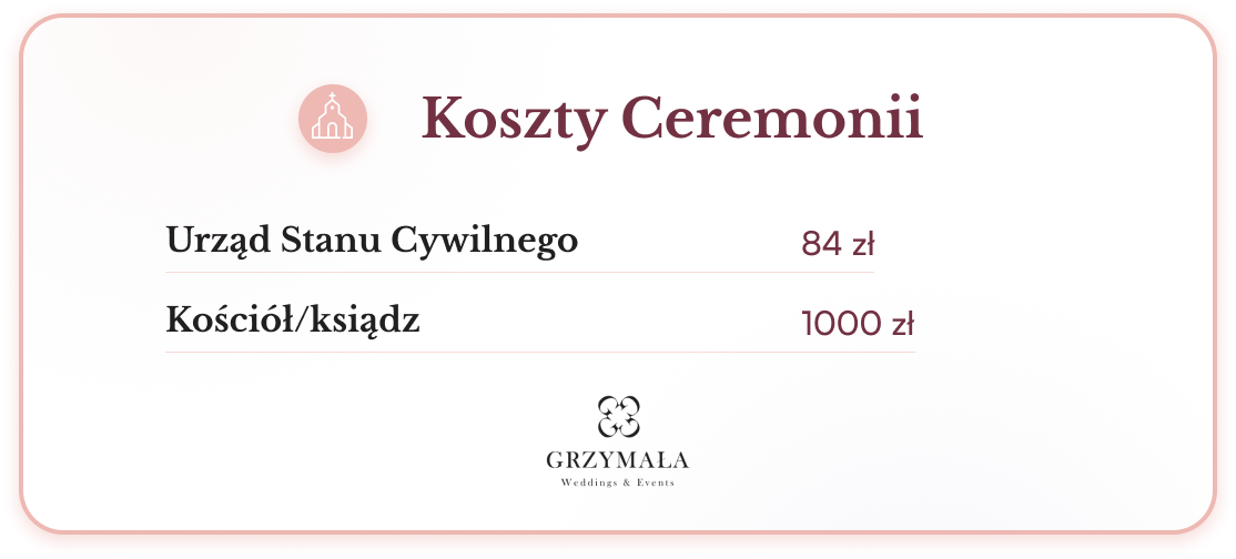 Koszty ceremonii 2024