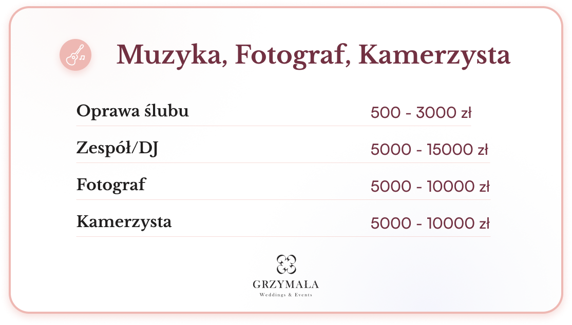 wesele koszt 2025